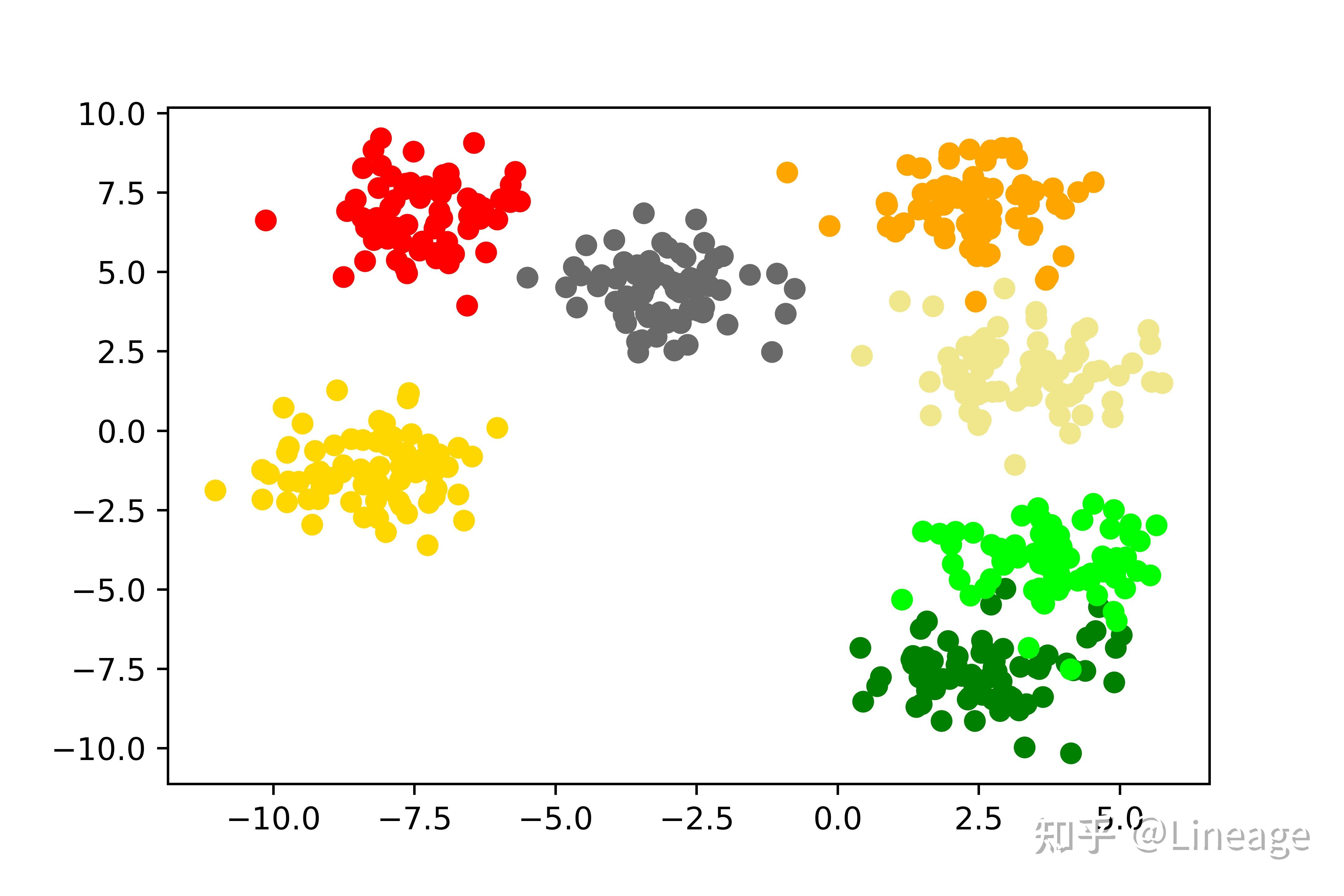 Python dbscan based spatial clustering of applications with noise 