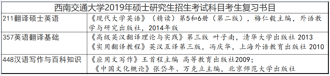 四川地區翻譯碩士考研分析 - 知乎