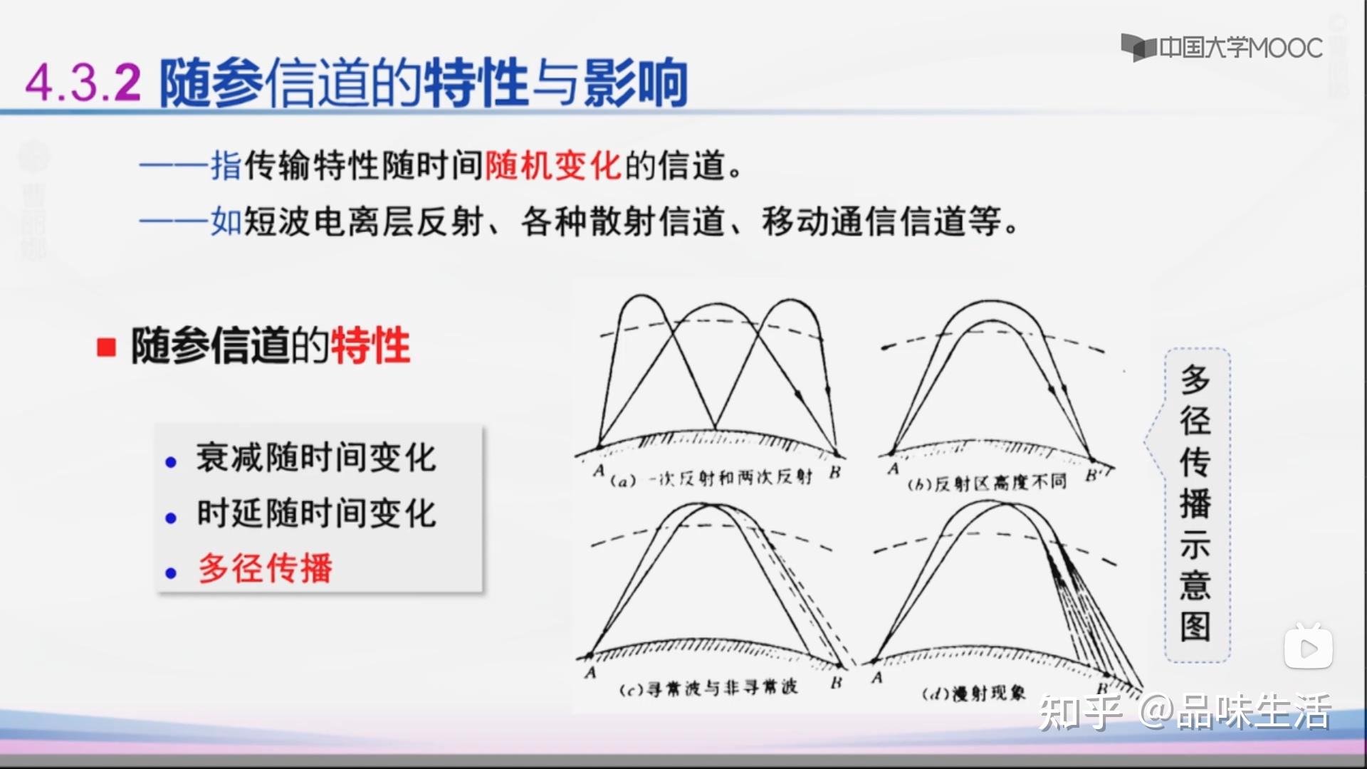 1.2 無線信道電磁波在自由