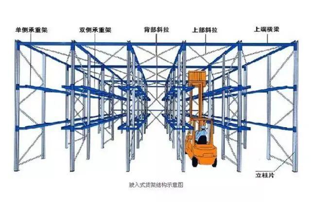 一文看懂：密集化仓储系统建设中的货架应用 - 知乎
