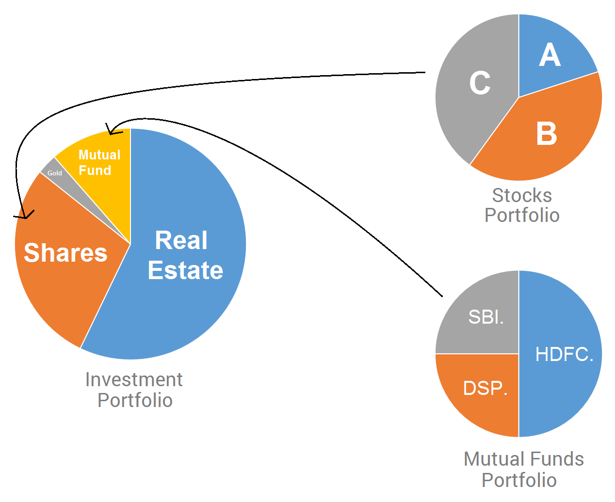 五分钟读一本畅销书]-投资-《漫步华尔街》 - 知乎