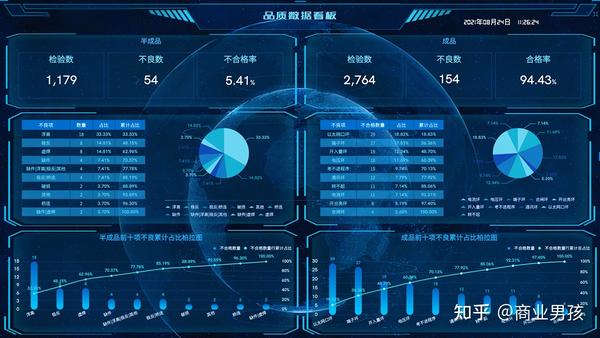 生产过程中的品质数据监控大屏可视化怎么做？ - 知乎