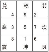 奇门基础之九宫八卦 - 知乎