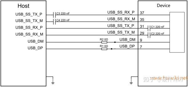 USB原理图PCB设计注意事项 - 知乎