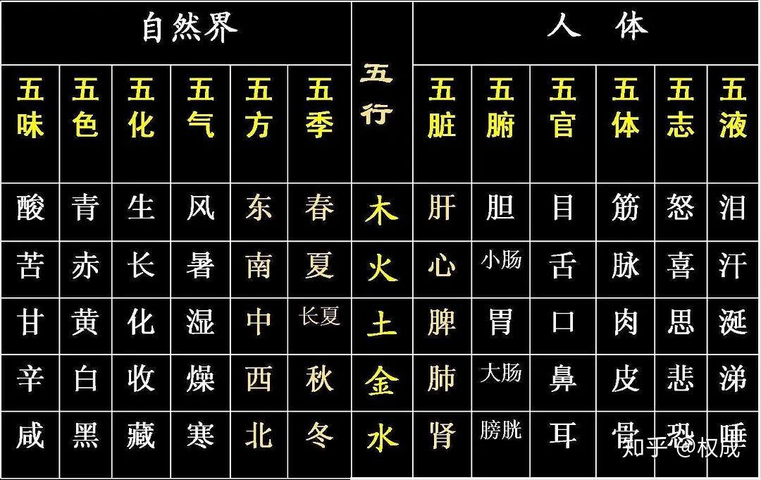 五行相生相克权成