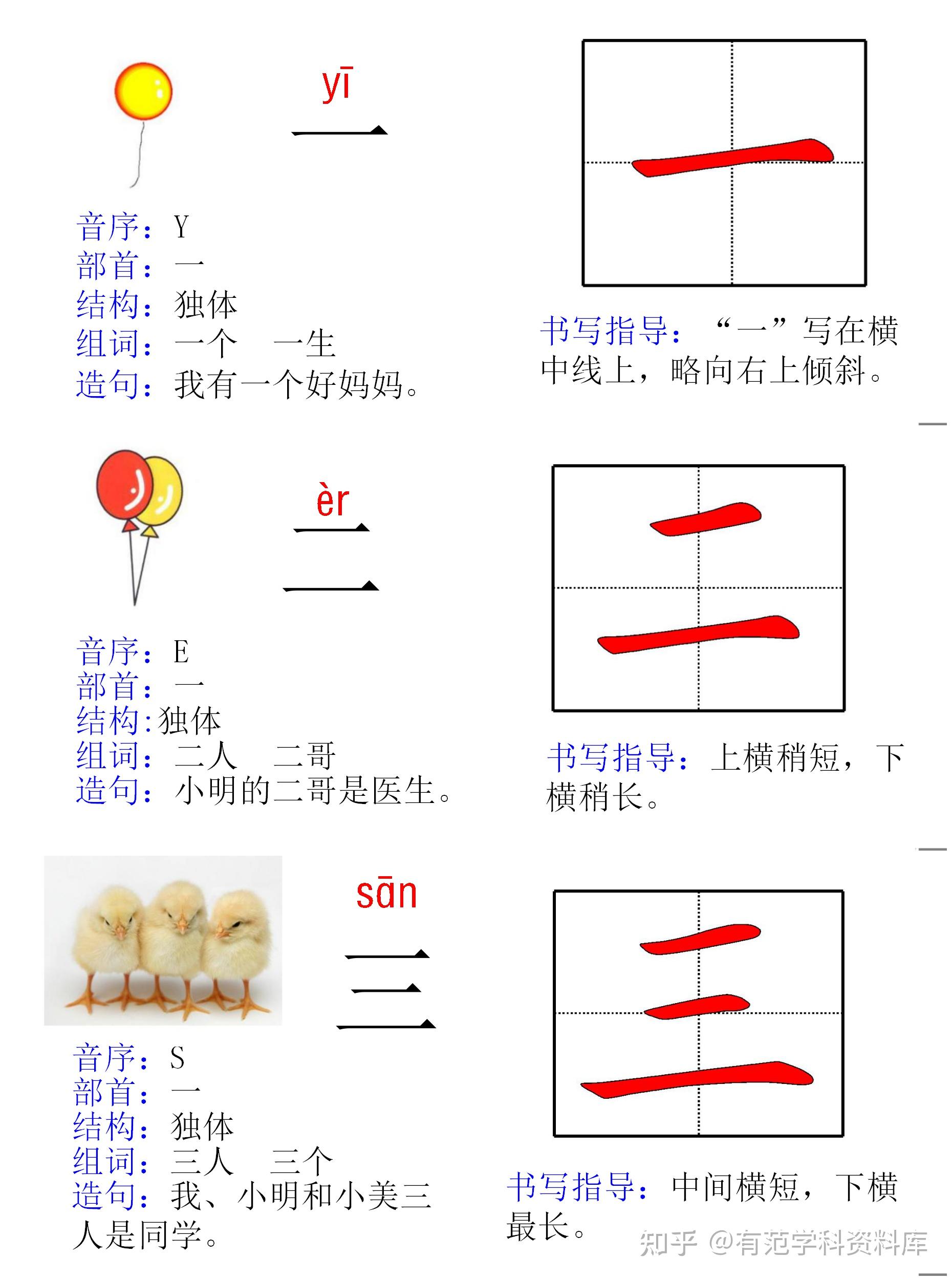 部编版一年级上册语文素材全套生字卡片偏旁部首+组词造句+拼音 - 知乎