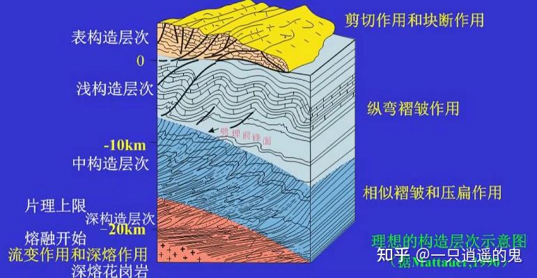 【构造地质学-学习记录】第一章 绪论 - 知乎