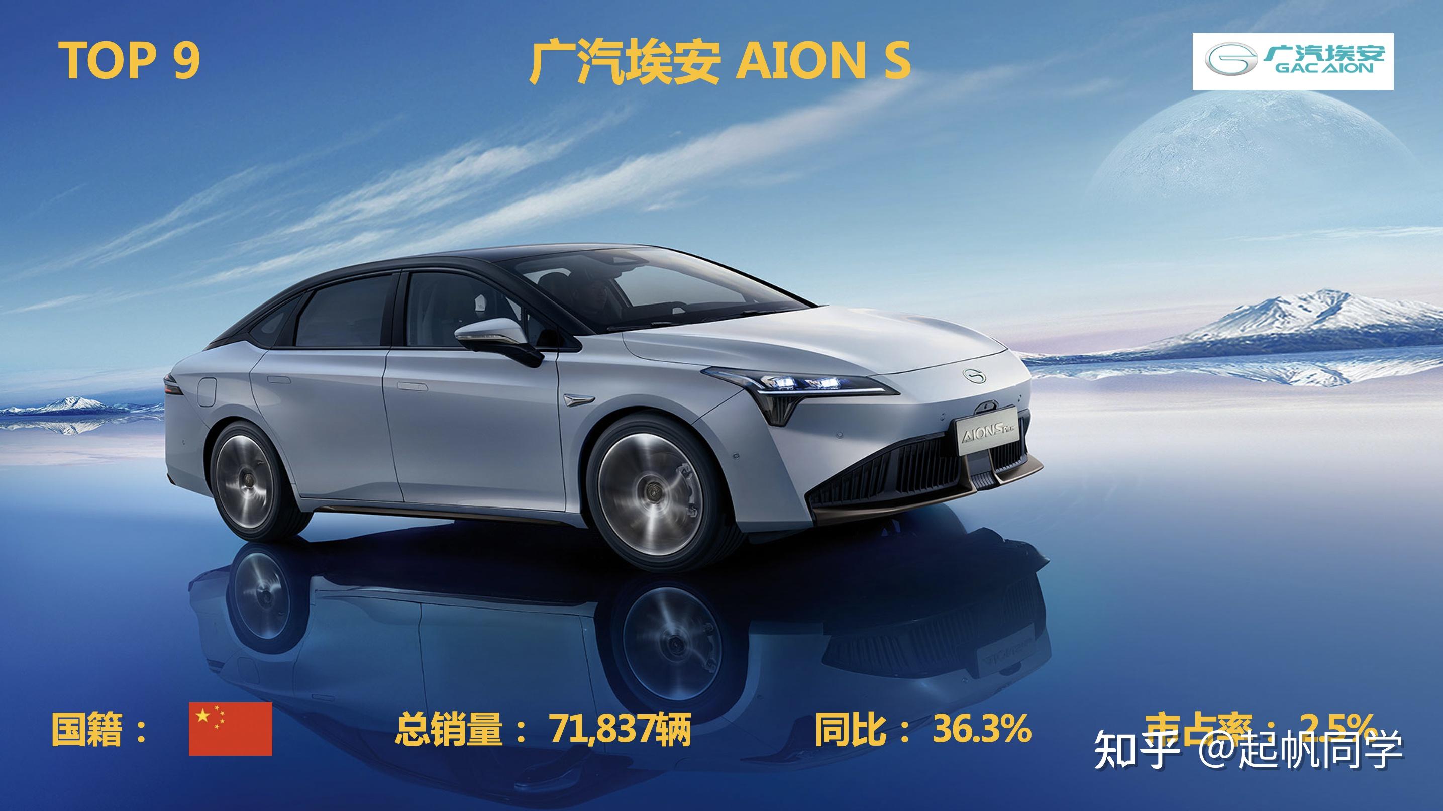 aion s plus2021年广汽埃安 aion s(含aion s plus版)累计销售71,837