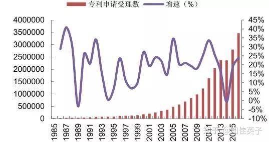 人口增多好处_人口普查(2)