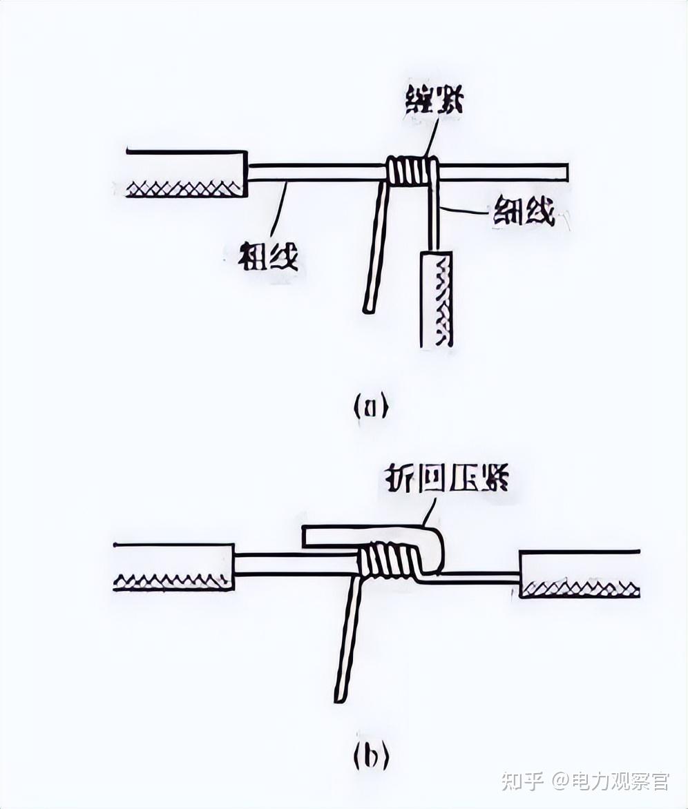 这才是规范