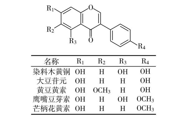 酚类化合物 - 知乎