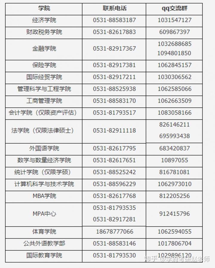 cn/info/1094/2102.htm04湘潭大學2020年碩士研究生調劑信息預告