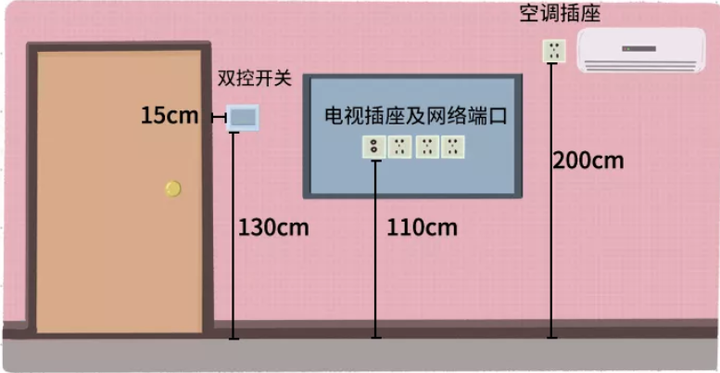 哪些装修细节做得好,入住后一定感谢设计师? 37 v2 cad5f5d7482a96374e4ef25a40fb4147 720w