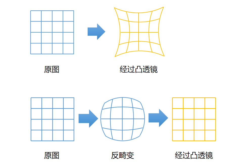 辐辏调节冲突(vac)