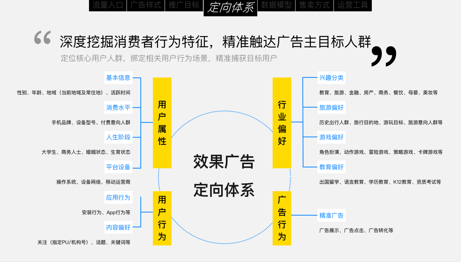 推广我们更专业图片图片