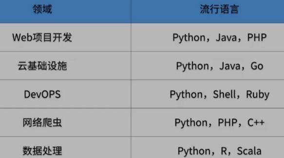 python职业发展方向有哪些,各有什么优劣?
