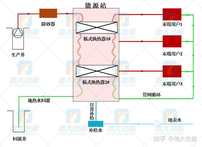 重磅！地大热能为你解析地热供暖成本 - 知乎