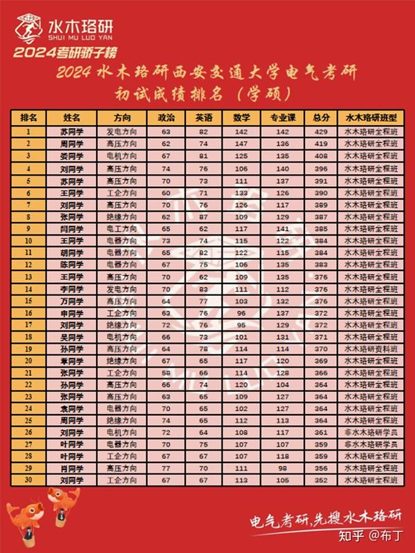 研究生今年录取分数线_202l研究生分数线_2024年研究生录取分数线