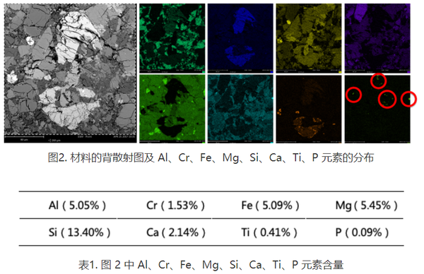 电镜能谱(SEM-EDS)分析准确性浅析 - 知乎