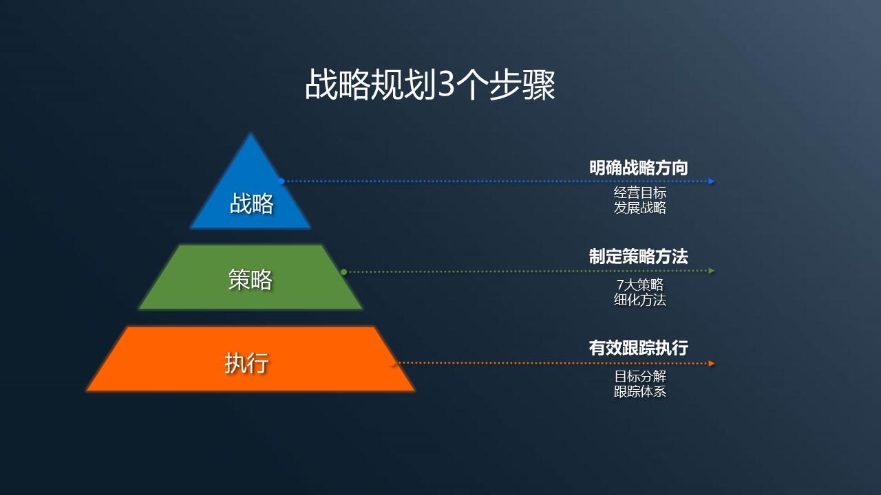 2021品牌戰略規劃方案值得收藏