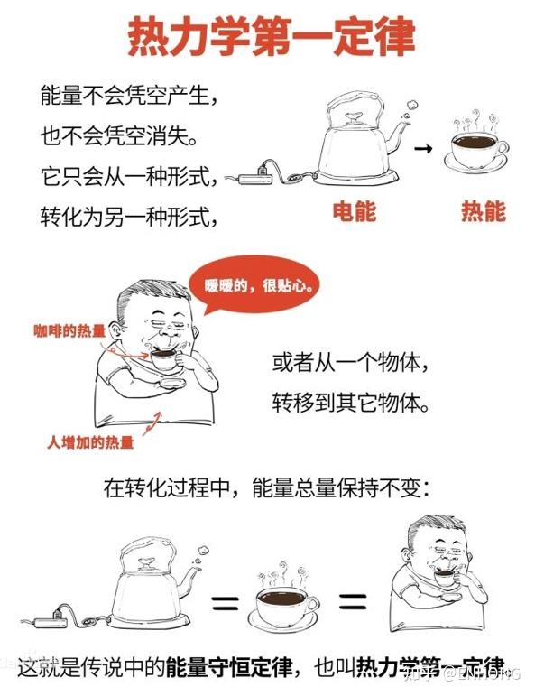 简述热力学第一定律和"永动机"启示录
