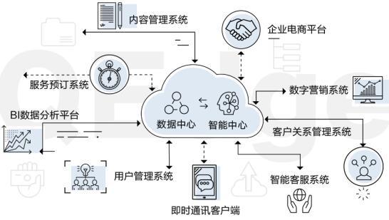 年推进企业信息化 得先了解这五大趋势 知乎