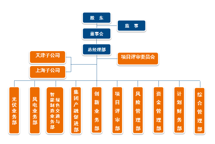 闲话国企(四三)——中国广核集团有限公司怎么样?中广核集团组织架构、中广核集团包括哪些子公司? - 知乎