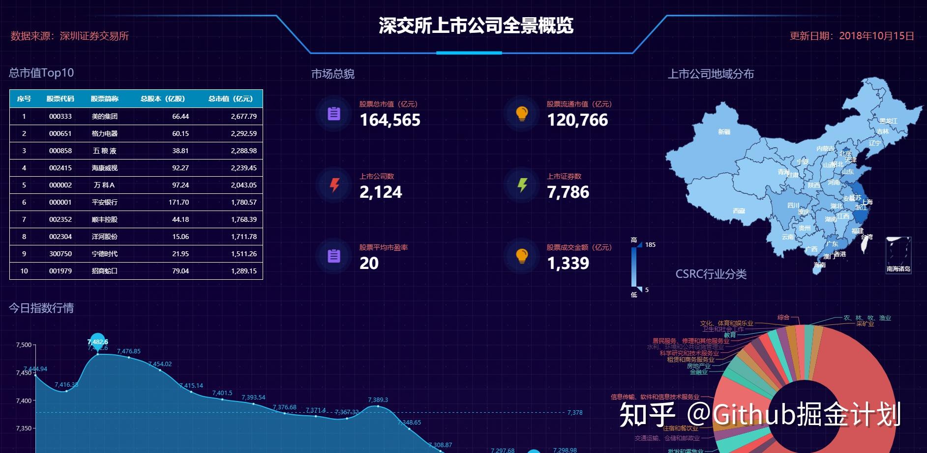大数据开发一年多少钱_开发大屏  第1张