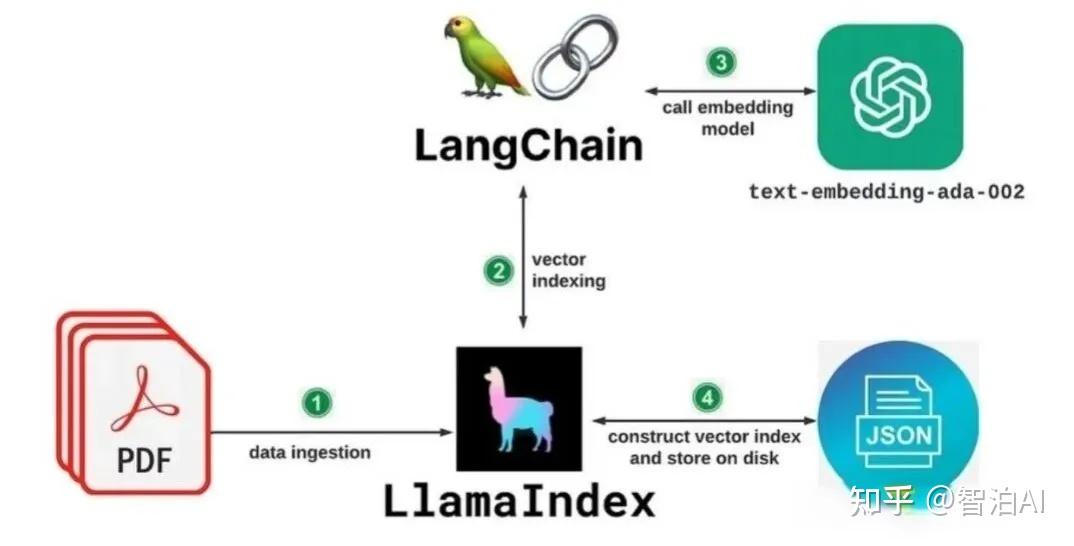 LangChain到底是什么？LangChain的核心组件有哪些？ - 知乎