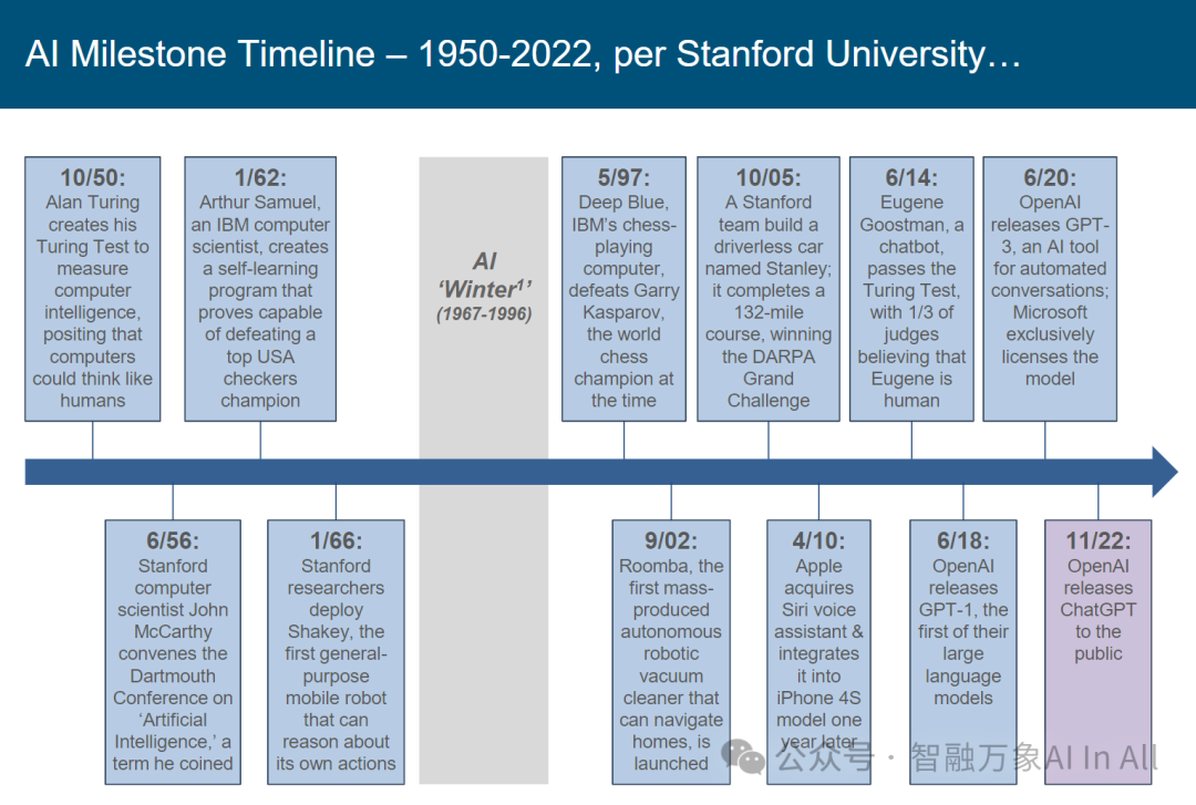 Trends – Artificial Intelligence
