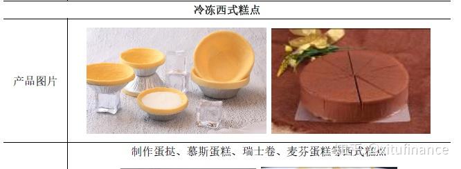 【生活周边】“藏在甜甜圈、奶油、巧克力脆脆棒里的”立高食品 - 知乎