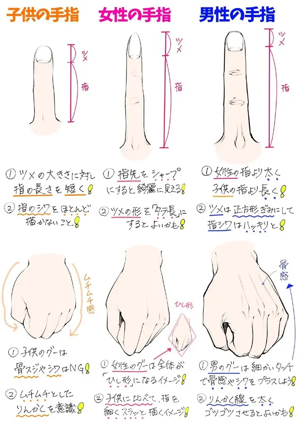 干货 盘点手部画法 让手控星人为你尖叫 知乎