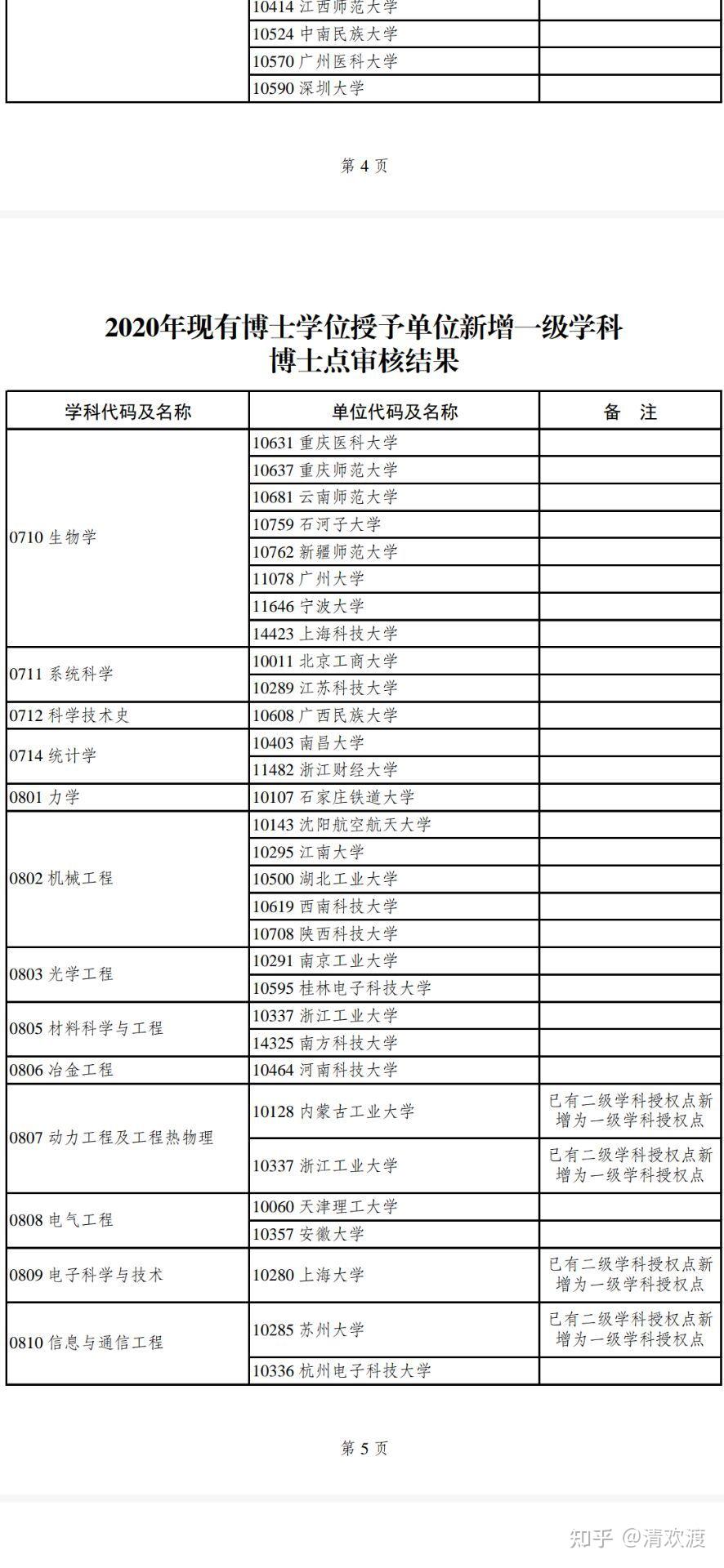 恭喜2021年,安徽大学又获得一博士点!