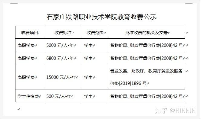 石家莊鐵路職業技術學院的學費是多少每個月生活費多少錢夠花