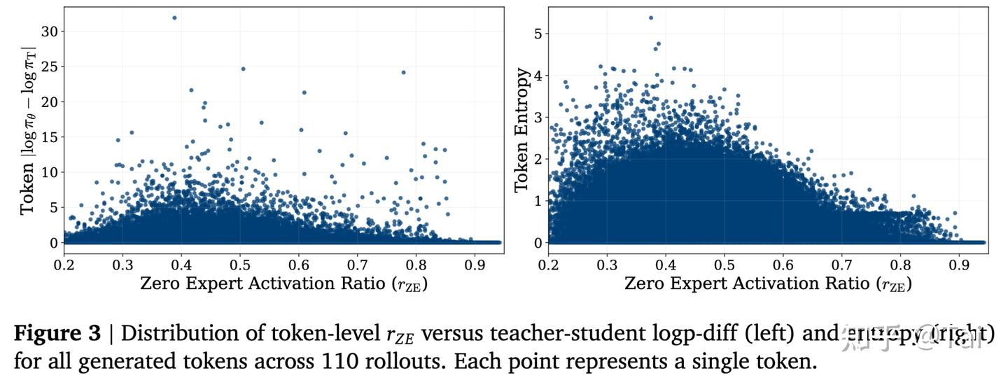关于teacher-student 差异、Entropy的分析