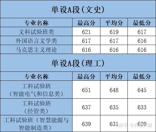 陕西理工大学收分线_陕西省理工学院分数线_陕西理工学院分数线