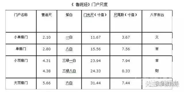 9釐米一魯班尺大約45.6釐米你自己先把數據鼓搗明白了,再來忽悠,好吧.