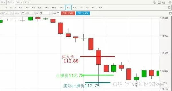 什么是滑点?滑点的原因以及应对 - 知乎