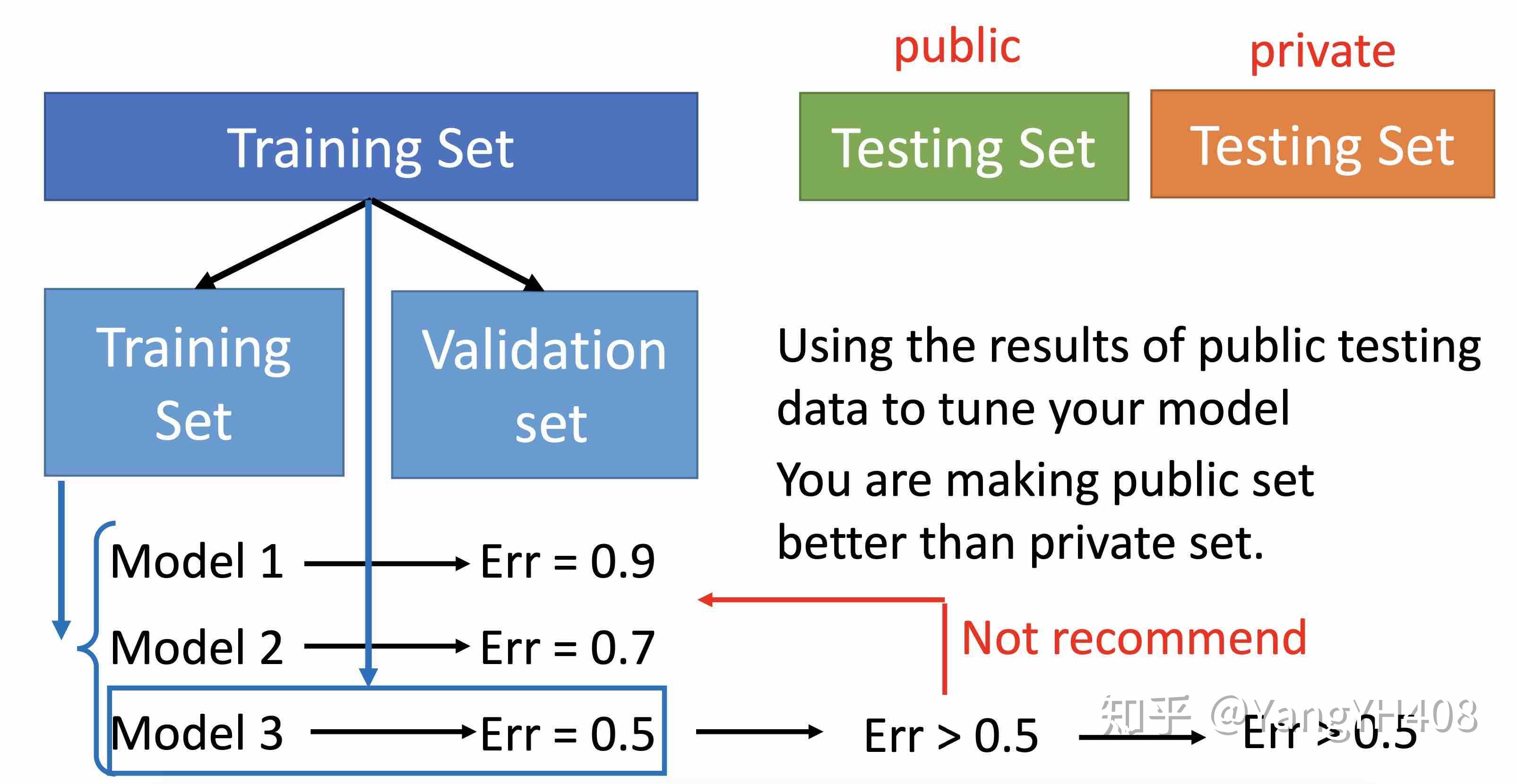 机器学习-回归问题(Regression) 机器学习-回归问题(Regression)