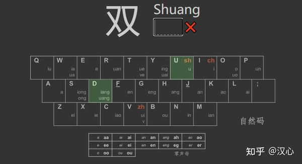 通俗说明,双拼输入法怎么用! - 知乎