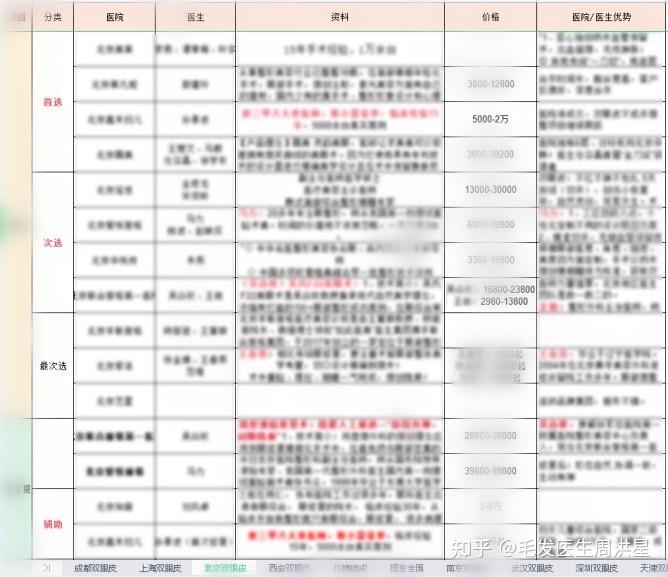 宁波植发嘉禾(宁波哪里植发比较好)