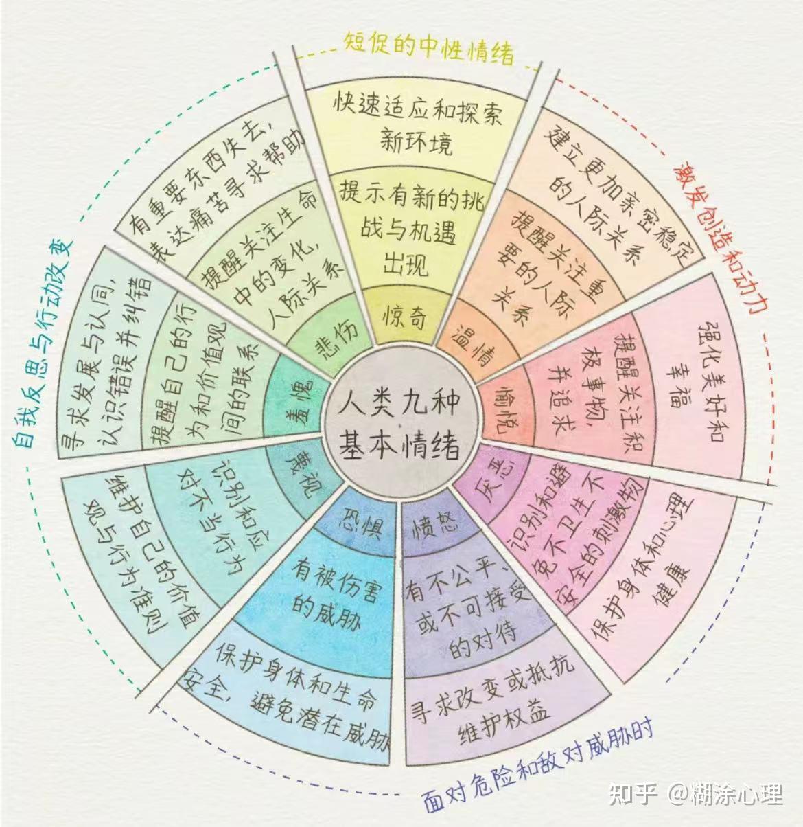 情绪的背后 - 知乎