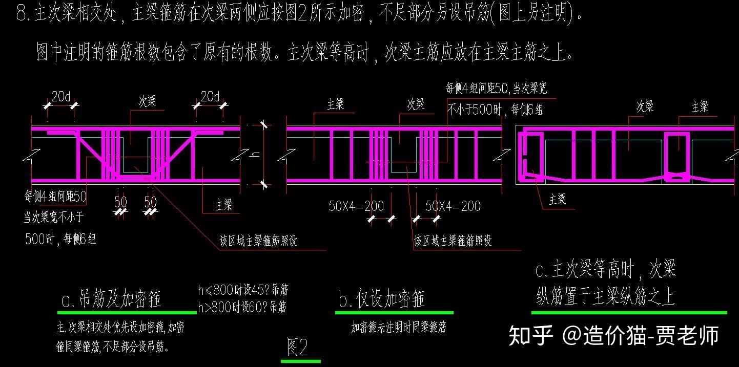 广联达梁吊筋识图及布置方法详解工程造价