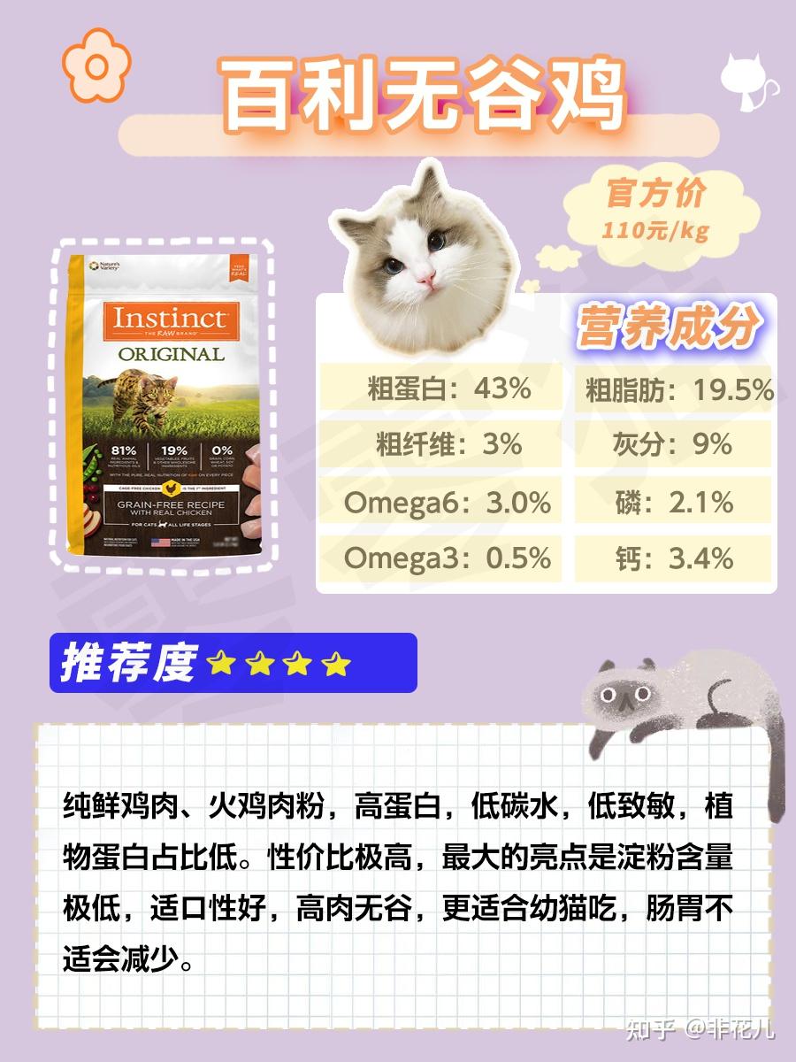 怎么看蛋白质含量高的成年猫粮 v2-cb0a592f9ab7bd7f59102e96f778666f_r.jpg