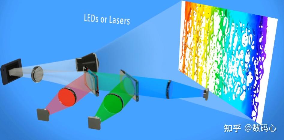 投影技术详解之dlp投影技术