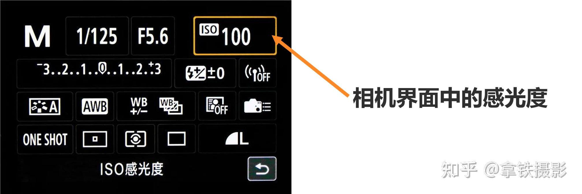 摄影必学的曝光三要素—感光度ISO!! - 知乎
