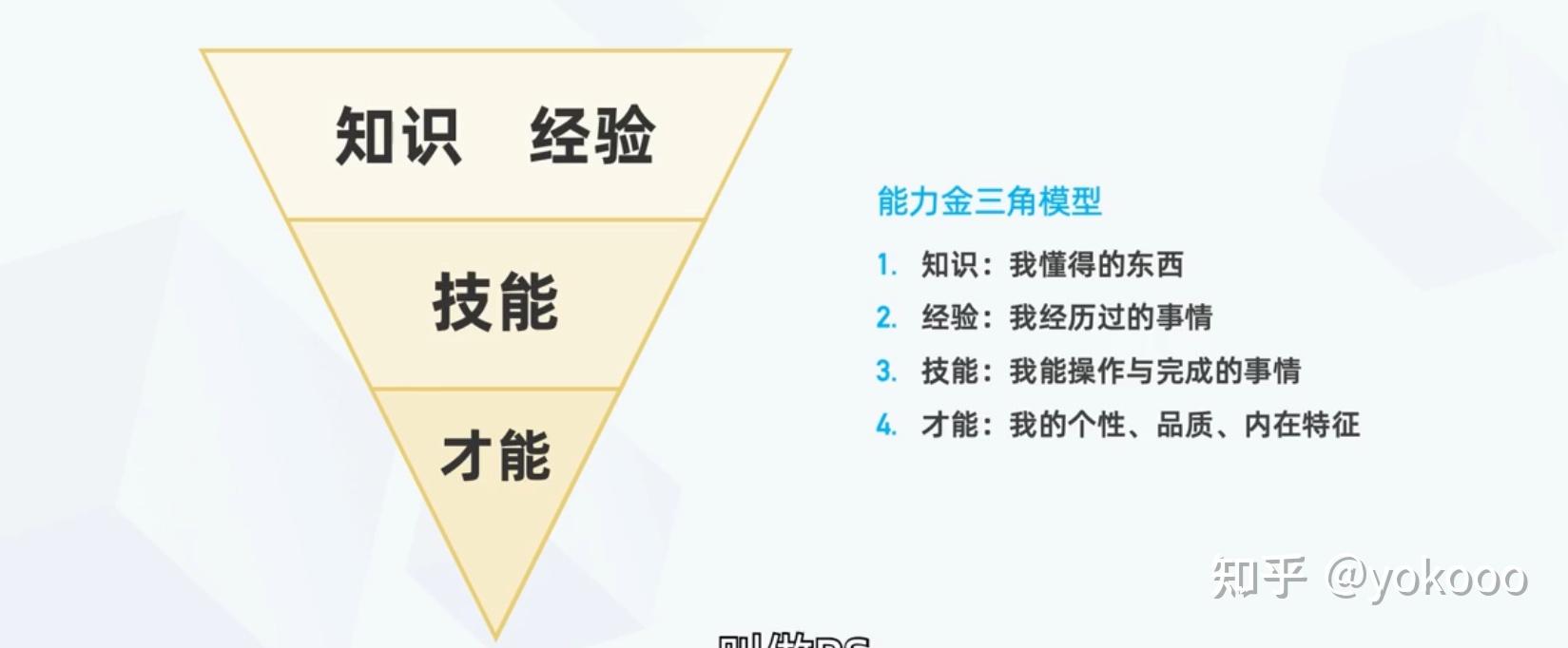 高效学习与能力提升