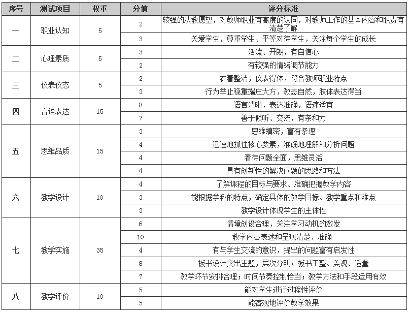 教师资格证试讲教案模板科学