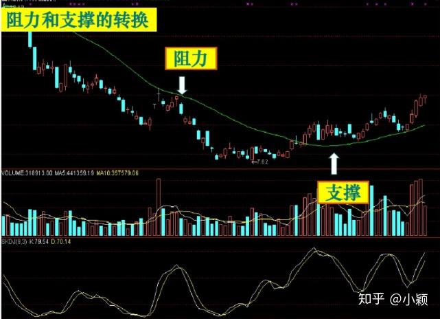 均線系統,也就是所謂的多頭排列或者是空頭排列,這些都可以幫助我們來