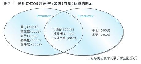 Sql训练营 Task 4 Sql进阶 集合运算 表的加减法和join等 知乎
